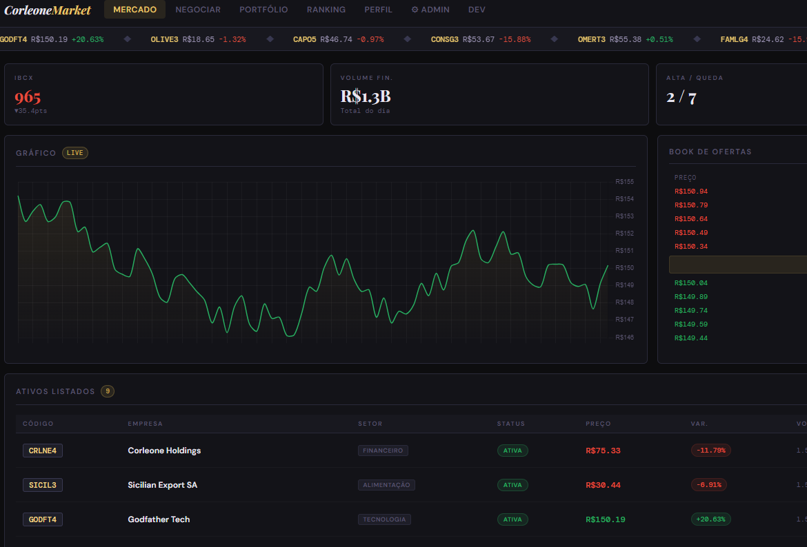 corleonemarket screenshot